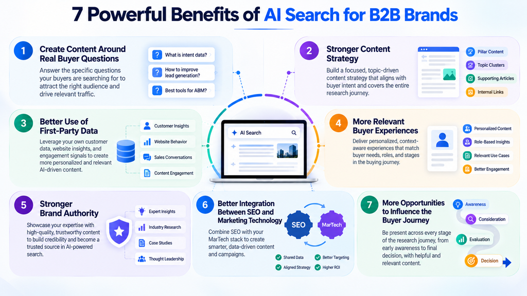 7 powerful benefits of AI search for B2B brands