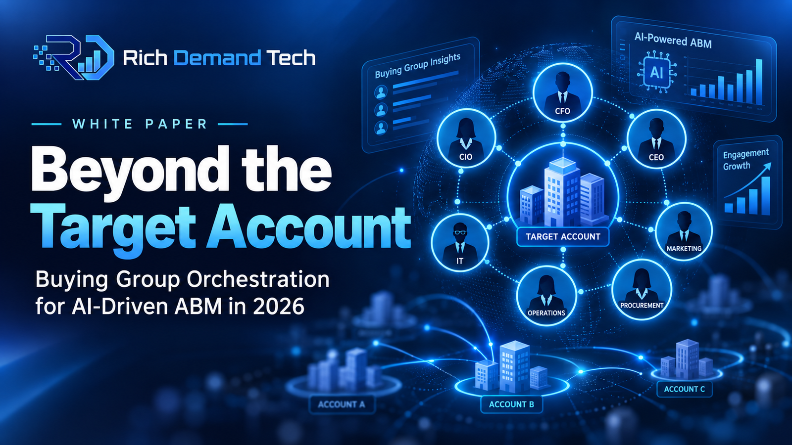 Buying Group Orchestration for AI-Driven ABM in 2026